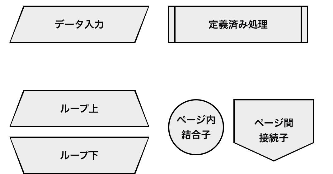 覚えておくと便利な記号